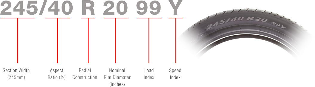 Tyre Talk What Do The Numbers Mean