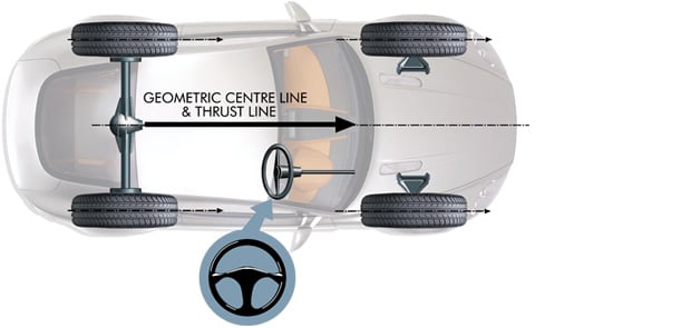 Book a Wheel Alignment from JAX Tyres & Auto